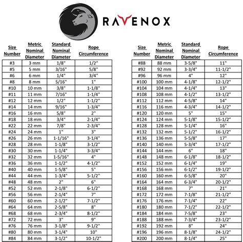 measuring rope thickness|rope thickness chart.